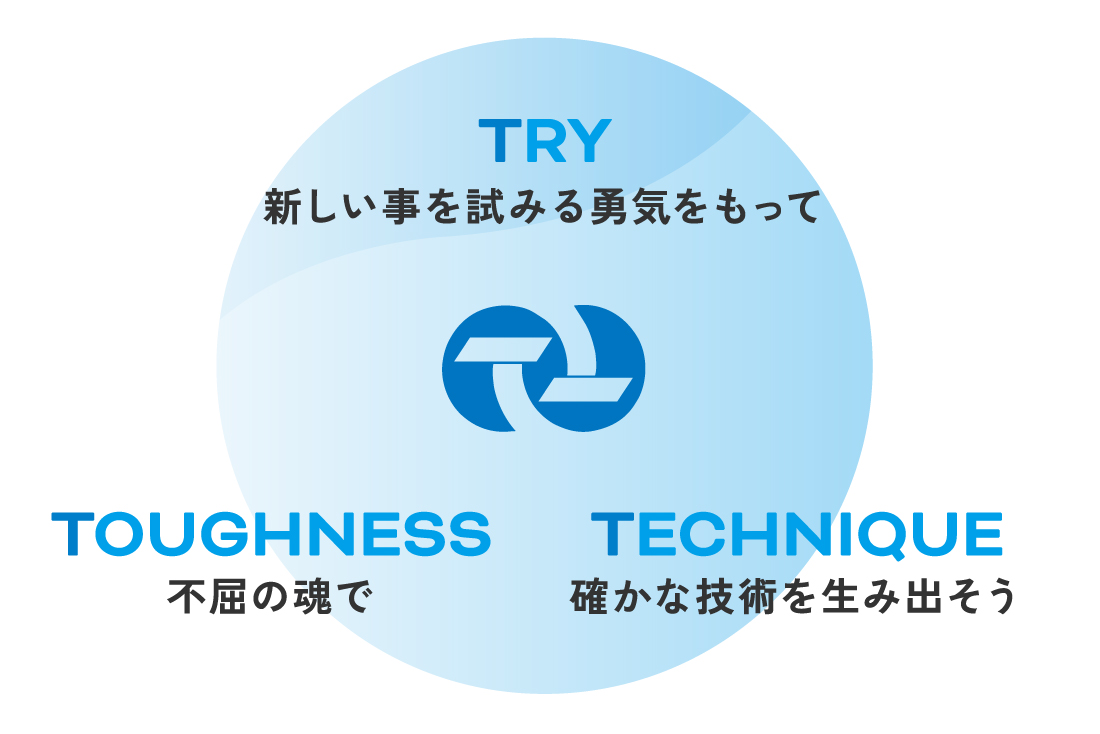 TRY 新しい事を試みる勇気をもって TOUGHNESS 不屈の魂で TECHNIQUE 確かな技術を生み出そう